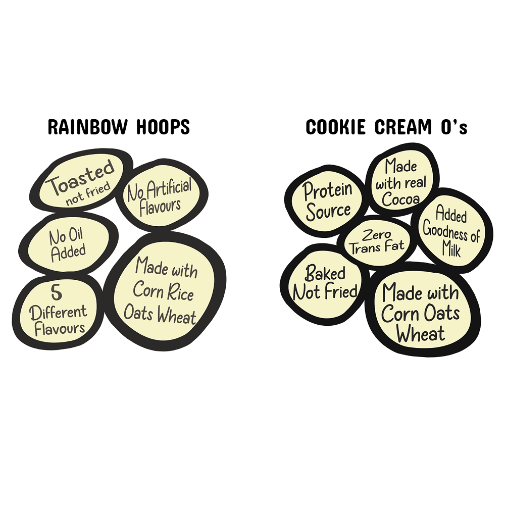 Zacaroos Breakfast Cereal Rainbow Hoops and Cookie Cream O's | Pack of 2 each