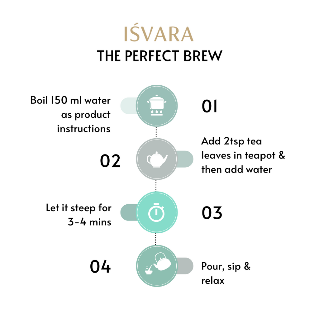 Isvara Tête-à-tea Gift Set