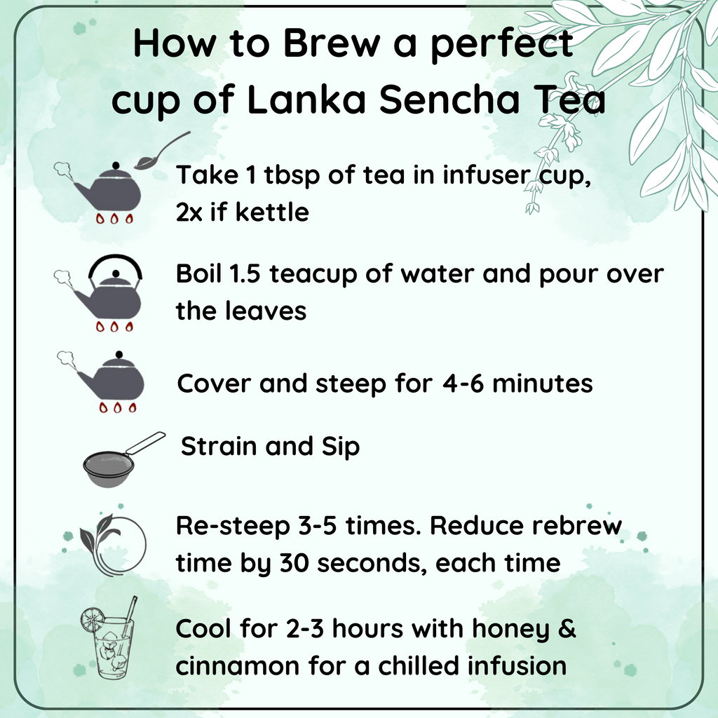 Radhikas Fine Teas Energy Lanka Sencha Tea