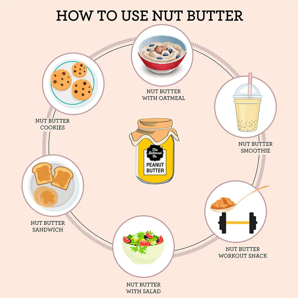 The Butternut Co. Unsweetened No Stir Peanut Butter | Creamy | 1Kg Butternut Mou