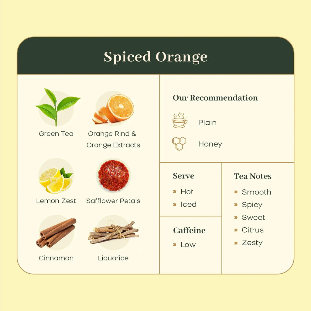 McLeod Russel 1869 Spiced Orange | 100g - DrinksDeli India